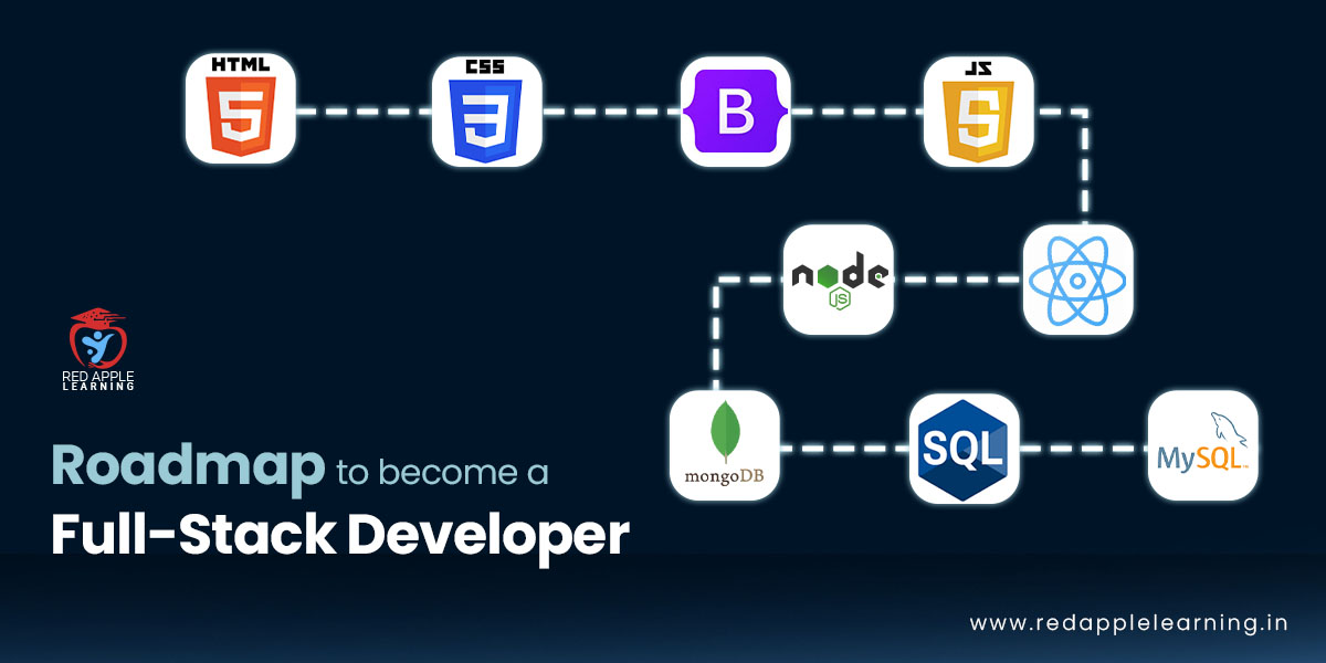 roadmap to become a fullstack developer